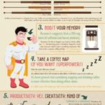 la anti guia del cafe