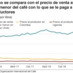 precios de venta del café