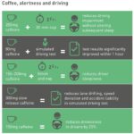 Coff_driving-e1468510053763