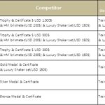 premios